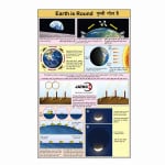 Earth Is Round Chart